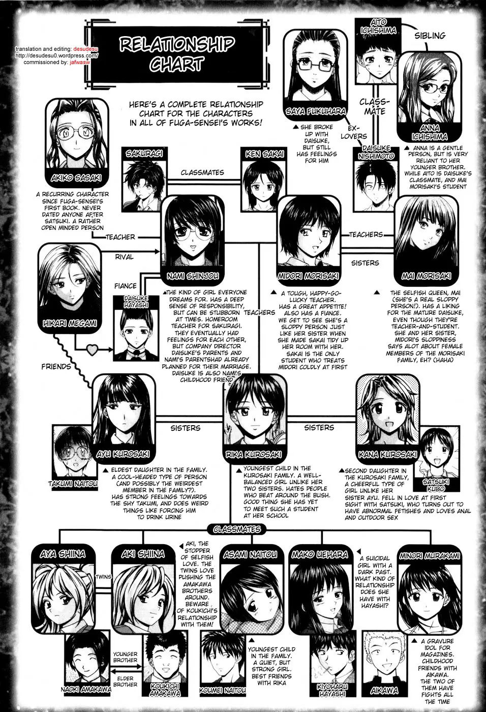 Otokonoko Onnanoko - Full trang 235