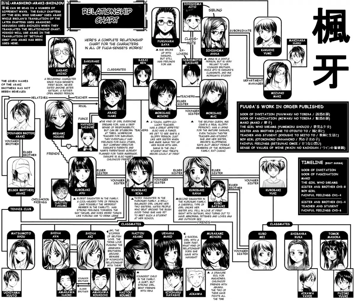 Otokonoko Onnanoko - Full trang 240