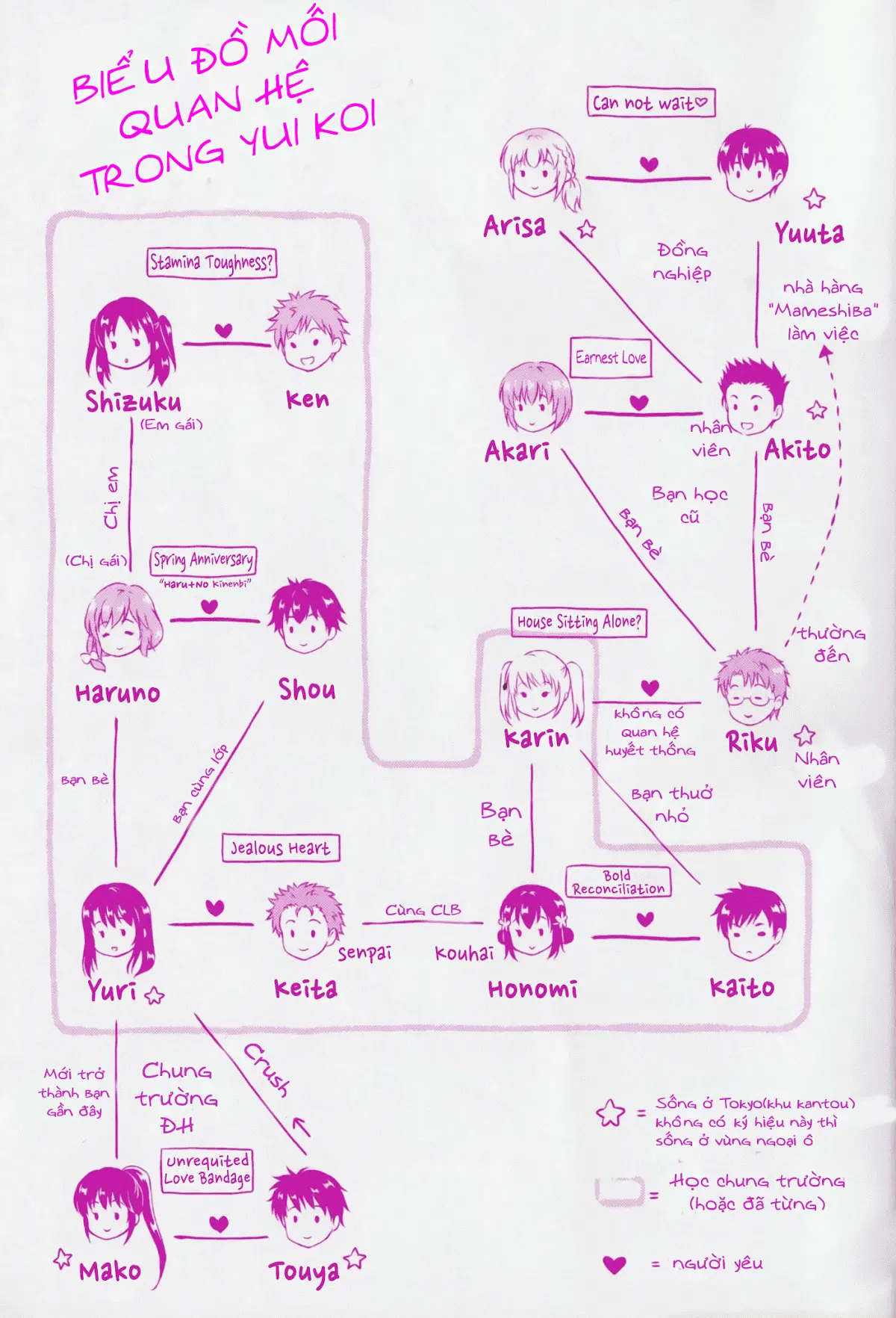 Yui Koi - Full trang 3