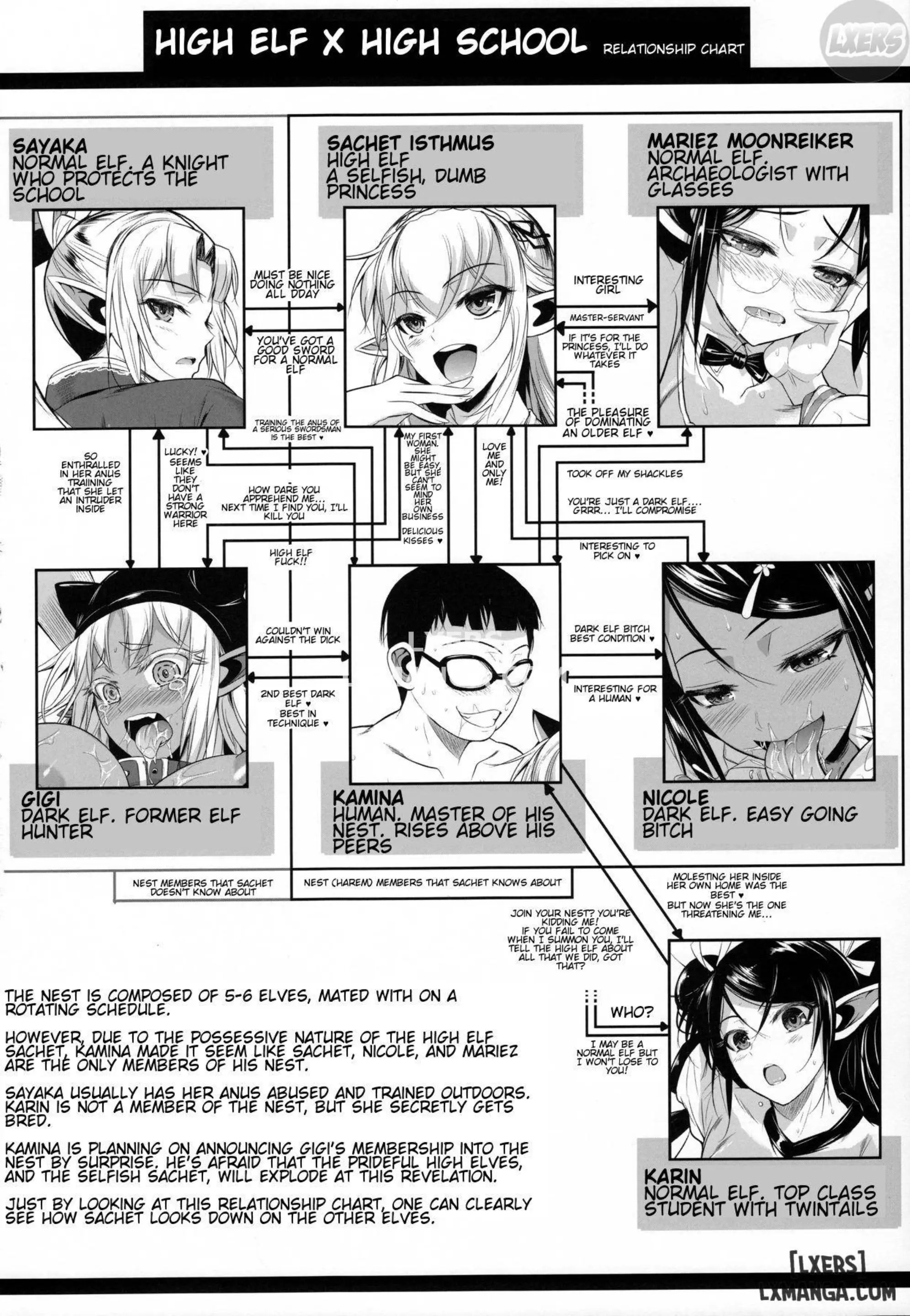 High Elf × High School 1-9 - Full trang 286